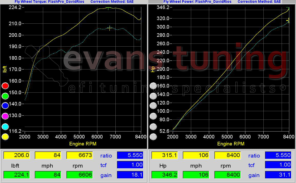 Dyno Graph showing Kool Boost 2.25 gains 30hp with tuning!